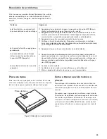 Предварительный просмотр 47 страницы Gaggenau CG 280 210CA Use And Care Manual