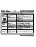 Gaggenau CG 280210 CA Quick Reference Manual предпросмотр