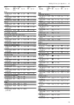 Preview for 15 page of Gaggenau CG261210AU User Instructions