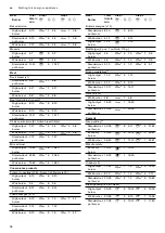 Preview for 16 page of Gaggenau CG261210AU User Instructions