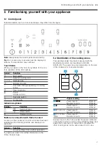 Предварительный просмотр 7 страницы Gaggenau CI 261 Information For Use