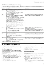 Preview for 21 page of Gaggenau CI 272 Information For Use