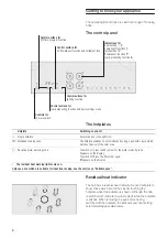 Preview for 8 page of Gaggenau CI 273 Use And Care Manual