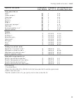 Preview for 33 page of Gaggenau CI 282 601 Use And Care Manual