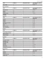 Preview for 27 page of Gaggenau CI 282 602 User Manual