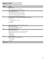 Предварительный просмотр 85 страницы Gaggenau CI 282 610 Use And Care Manual