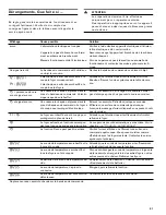 Предварительный просмотр 91 страницы Gaggenau CI 282 610 Use And Care Manual