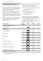 Preview for 24 page of Gaggenau CI 283 Instruction Manual