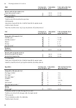 Preview for 30 page of Gaggenau CI 283 Instruction Manual