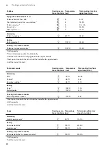 Preview for 32 page of Gaggenau CI 283 Instruction Manual