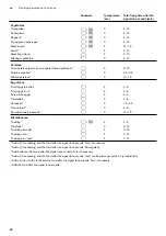 Preview for 36 page of Gaggenau CI 283 Instruction Manual