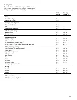 Предварительный просмотр 17 страницы Gaggenau CI 292 600 Use And Care Manual