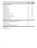 Предварительный просмотр 18 страницы Gaggenau CI 292 600 Use And Care Manual