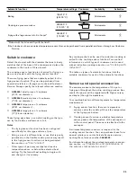 Предварительный просмотр 25 страницы Gaggenau CI 292 600 Use And Care Manual