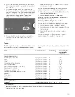 Предварительный просмотр 29 страницы Gaggenau CI 292 600 Use And Care Manual