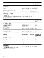 Предварительный просмотр 30 страницы Gaggenau CI 292 600 Use And Care Manual