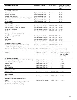 Предварительный просмотр 31 страницы Gaggenau CI 292 600 Use And Care Manual