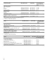 Предварительный просмотр 32 страницы Gaggenau CI 292 600 Use And Care Manual