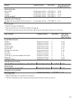 Предварительный просмотр 33 страницы Gaggenau CI 292 600 Use And Care Manual