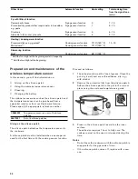 Предварительный просмотр 34 страницы Gaggenau CI 292 600 Use And Care Manual