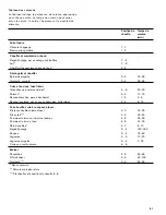 Предварительный просмотр 61 страницы Gaggenau CI 292 600 Use And Care Manual