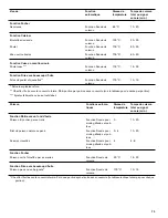 Предварительный просмотр 75 страницы Gaggenau CI 292 600 Use And Care Manual