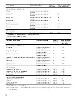 Предварительный просмотр 76 страницы Gaggenau CI 292 600 Use And Care Manual