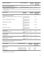 Предварительный просмотр 77 страницы Gaggenau CI 292 600 Use And Care Manual