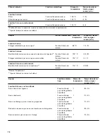 Предварительный просмотр 78 страницы Gaggenau CI 292 600 Use And Care Manual