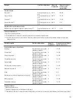 Предварительный просмотр 79 страницы Gaggenau CI 292 600 Use And Care Manual