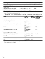 Предварительный просмотр 80 страницы Gaggenau CI 292 600 Use And Care Manual