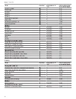 Preview for 24 page of Gaggenau CI 292 602 User Manual