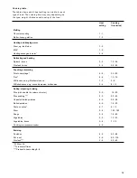 Preview for 13 page of Gaggenau CI 292 Instruction Manual