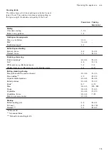 Preview for 15 page of Gaggenau CI 294 Instruction Manual