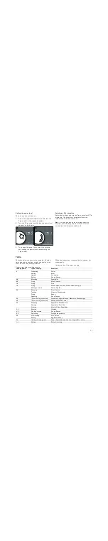 Preview for 11 page of Gaggenau CI262112/20 Instruction Manual