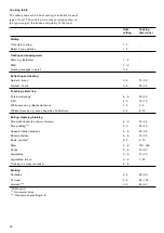 Preview for 14 page of Gaggenau CI262113 Instruction Manual