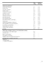 Preview for 15 page of Gaggenau CI262113 Instruction Manual