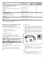 Preview for 31 page of Gaggenau CI262113 Instruction Manual