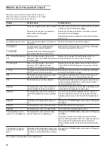 Preview for 40 page of Gaggenau CI262113 Instruction Manual