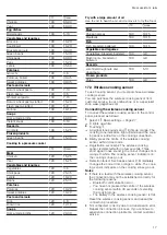 Preview for 17 page of Gaggenau CI282102 Information For Use