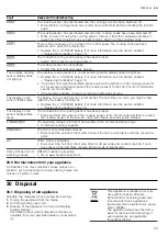 Preview for 29 page of Gaggenau CI282102 Information For Use