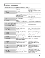 Preview for 25 page of Gaggenau CM 210 Use And Care Manual