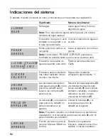 Preview for 92 page of Gaggenau CM 210 Use And Care Manual