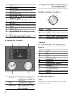 Предварительный просмотр 8 страницы Gaggenau CM 450 Use And Care Manual