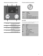 Preview for 7 page of Gaggenau CMP 250 Instruction Manual