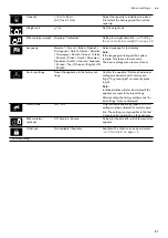 Preview for 21 page of Gaggenau CMP 270 Instruction Manual