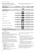 Предварительный просмотр 28 страницы Gaggenau CV 282 Instruction Manual