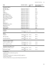 Предварительный просмотр 33 страницы Gaggenau CV 282 Instruction Manual