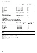 Предварительный просмотр 34 страницы Gaggenau CV 282 Instruction Manual