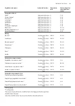 Предварительный просмотр 35 страницы Gaggenau CV 282 Instruction Manual